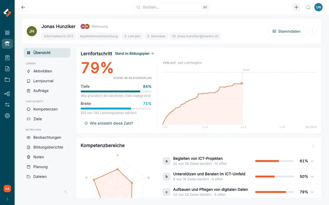 Dashboard einer Lernenden mit Lernfortschritt, Belege-Mix und Kennzahlen