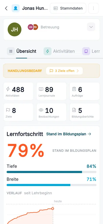 Das ganze Bild auf einen Blick